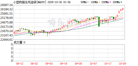 博盈证券 美股盘前：三大股指期货齐跌 油价跳涨 英特尔即将公布财报